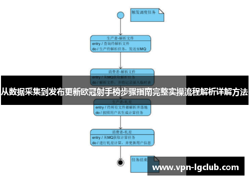 从数据采集到发布更新欧冠射手榜步骤指南完整实操流程解析详解方法 从数据采集到发布更新欧冠射手榜步骤指南完整实操流程解析详解方法